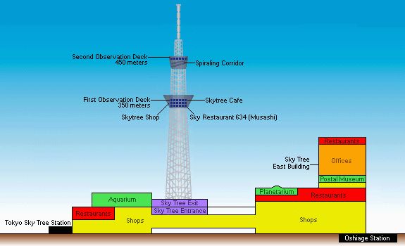 Самая высокая в мире телебашня «Небесное дерево Токио» (Tokyo Skytree), Токио, Япония